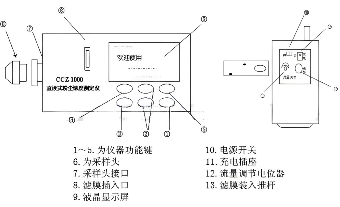 粉塵濃度檢測儀結(jié)構(gòu)示意圖